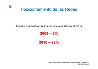Posicionamiento de las Redes


Acceso a redes/comunidades sociales desde el móvil

                  2009 – 9%

                 2010 – 29%




                        The Cocktail analysis. Observatorio Redes Sociaes. Febrero 2011
                                                                       BBVA y Microsoft
 