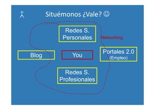 Situémonos ¿Vale? ☺

             Redes S
                   S.
            Personales     Networking


                           Portales 2.0
Blog           You            (Empleo)


             Redes S.
           Profesionales
 