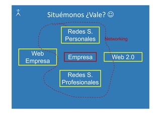 Situémonos ¿Vale? ☺

            Redes S
                  S.
           Personales     Networking


 Web
            Empresa          Web 2 0
                                 2.0
Empresa

            Redes S.
          Profesionales
 