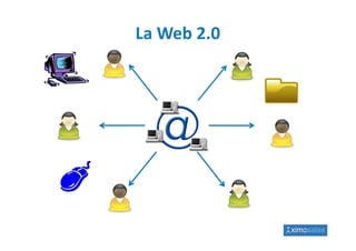 La Web 2.0
 