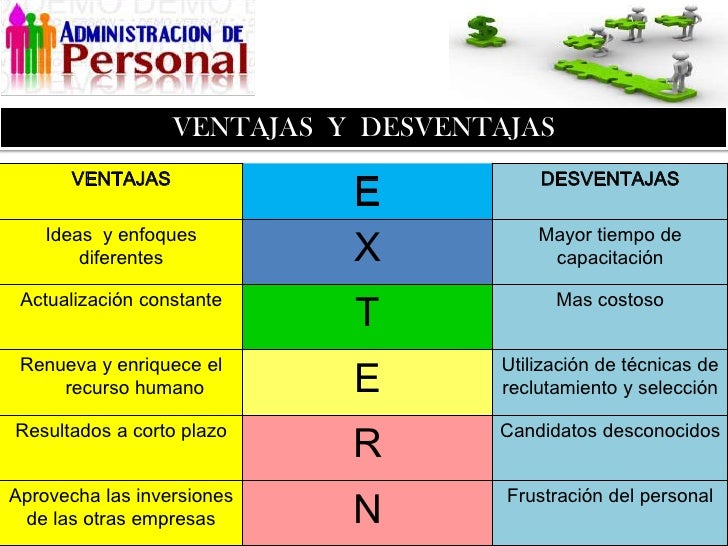 Reclutamiento de personal