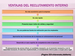 VENTAJAS DEL RECLUTAMIENTO INTERNO
*El planeamiento de carrera ofrece ,el candidato necesario ,en el momento necesario y con la
capacidad necesaria. Si esta bien implementado, el reclutamiento interno pasa a ocupar poco lugar.
Desarrolla un sano espíritu de competencia entre el personal
Aprovecha las inversiones de la empresa en entrenamiento de personal
Es una poderosa fuente de motivación para los empleados
Presenta mayor índice de validez y seguridad
Es más rápido
Es más económico para la empresa
(Pagina 223-chiavenato,idalberto)
 