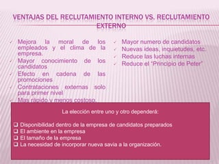 VENTAJAS DEL RECLUTAMIENTO INTERNO VS. RECLUTAMIENTO
EXTERNO
 Mejora la moral de los
empleados y el clima de la
empresa.
 Mayor conocimiento de los
candidatos
 Efecto en cadena de las
promociones
 Contrataciones externas solo
para primer nivel
 Mas rápido y menos costoso.
 Mayor numero de candidatos
 Nuevas ideas, inquietudes, etc.
 Reduce las luchas internas
 Reduce el “Principio de Peter”
La elección entre uno y otro dependerá:
 Disponibilidad dentro de la empresa de candidatos preparados
 El ambiente en la empresa
 El tamaño de la empresa
 La necesidad de incorporar nueva savia a la organización.
 