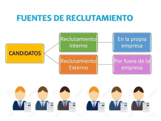 Reclutamiento de personal