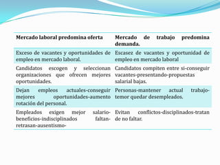 Reclutamiento De Personas 8 320