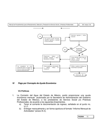 Manual de Procedimientos para el Reclutamiento, Selección y Prestación de Servicio Social y Prácticas Profesionales                   08 / marzo / 02




                                                                                                              Entrevista aspirante y define
                                                      A                                                       situación.
                                                               De acuerdo al perfil solicitado,
                                                               identifica aspirante y presenta
                                                               en área solicitante.




                                                                                                            NO           Aspirante
                                                                                                  A
                                                                                                                         Aceptado

                                                                                                                                     SI
                                                             Proporciona     tríptico al
                                                             prestador aceptado e indica                       Firma solicitud, define fecha de
                                                             documentos a entregar.                            ingreso, horario y área;
                                                                                                               devuelve formato.




              Los prestadores de nivel                       Forma expediente del prestador                    Define y canaliza el trabajo que
              profesional hacen su registro de               y    elabora    “Oficio     de                    desarrollará el prestador.
              Servicio Social en el Depto. de                Aceptación”.
              Servicio Social del GEM.



                                                                                                                             FIN




     VI        Pago por Concepto de Ayuda Económica



               VI.I Políticas

     1.      La Comisión del Agua del Estado de México, podrá proporcionar una ayuda
             económica mensual (autorizada por la Secretaría de Administración del Gobierno
             del Estado de México), a los prestadores de Servicio Social y/o Prácticas
             Profesionales, de acuerdo a los siguientes lineamientos.
               a) Tener al corriente la documentación de ingreso, señalada en el punto no.
                     V.I.7.
               b) Entregar mensualmente y en forma oportuna el formato “Informe Mensual de
                     Actividades” (anexo IX.3).

                                                                                                                             PAGINA               13
 