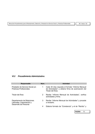 Manual de Procedimientos para el Reclutamiento, Selección y Prestación de Servicio Social y Prácticas Profesionales       08 / marzo / 02




     VI.2       Procedimiento Administrativo


                      Responsable                          Núm.                                     Actividad

     Prestador de Servicio Social y/o                         1      Cada 30 días requisita el formato “Informe Mensual
     Prácticas Profesionales                                         de Actividades” y obtiene firma de autorización del
                                                                     Titular del Área.

     Titular del Área                                         2      Recibe “Informe Mensual de Actividades”, verifica
                                                                     actividades y firma.

     Departamento de Relaciones                               3      Recibe “Informe Mensual de Actividades” y procede
     Laborales, Capacitación y                                       a revisarlo.
     Desarrollo de Personal
                                                              4      Elabora formato de “Constancia” y el de “Recibo” y


                                                                                                                      PAGINA     15
 