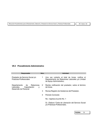Manual de Procedimientos para el Reclutamiento, Selección y Prestación de Servicio Social y Prácticas Profesionales       08 / marzo / 02




     VII.2 Procedimiento Administrativo


                       Responsable                         Núm.                                     Actividad

     Prestador de Servicio Social y/o                        1      Una vez cubierto el total de horas, notifica al
     Prácticas Profesionales                                        Departamento de Relaciones Laborales y/o Unidad
                                                                    de Apoyo Administrativo.

     Departamento      de    Relaciones                      2      Recibe notificación del prestador, sobre el término
     Laborales,      Capacitación     y                             de horas.
     Desarrollo de Personal
                                                             3      Revisa Registro de Asistencia del Prestador.

                                                             4      Periodo Concluido

                                                                    No.- regresa al punto No. 1

                                                                    Si.- Elabora “Carta de Liberación del Servicio Social
                                                                    y/o Prácticas Profesionales.



                                                                                                                      PAGINA     18
 