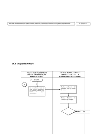 Manual de Procedimientos para el Reclutamiento, Selección y Prestación de Servicio Social y Prácticas Profesionales             08 / marzo / 02




     VII.3 Diagrama de Flujo



                                 PRESTADOR DE SERVICIO                                         DEPTO. DE RELACIONES
                                  SOCIAL Y/O PRÁCTICAS                                         LABORALES, CAPAC. Y
                                     PROFESIONALES                                           DESARROLLO DE PERSONAL.

                                               INICIO


                            A
                                                                                                 Recibe notificación del
                                      una vez cubierto el total de                               prestador, sobre el término
                                      horas, notifica al Departamento
                                                                                                 de horas.
                                      de Relaciones laborales y/o
                                      Unidad          de       Apoyo
                                      Administrativo.



                                                                                                 Revisa      Registro      de
                                                                                                 Asistencia del Prestador.




                                                                                                                            PAGINA     19
 