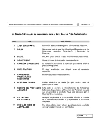 Manual de Procedimientos para el Reclutamiento, Selección y Prestación de Servicio Social y Prácticas Profesionales       08 / marzo / 02




     2. Cédula de Detección de Necesidades para el Serv. Soc. y/o Prác. Profesionales


     Núm.                        Dice                                                        Debe anotarse

        1     ÁREA SOLICITANTE                              El nombre de la Unidad Orgánica solicitante de prestador.

        2     FOLIO                                         Número de control para identificación del Departamento de
                                                            Relaciones Laborales, Capacitación y Desarrollo de
                                                            Personal.

        3     FECHA                                         Día, Mes y Año en que se esta requiriendo de prestadores.

        4     SOLICITUD DE                                  Cruzar con una X el recuadro correspondiente.

        5     CARRERA O PROFESIÓN                           El nombre de la carrera o profesión que deberá tener el
                                                            prestador requerido.

        6     NIVEL ESCOLAR                                 El nivel académico que deberá tener el prestador
                                                            requerido.

        7     CANTIDAD DE                                   Número de prestadores solicitados.
              PRESTADORES
              REQUERIDOS

        8     HORARIO A CUBRIR                              Rango específico de horas (4) que deberá cubrir el
                                                            prestador solicitado.

        9     NOMBRE DEL PRESTADOR Este dato lo anotará el Departamento de Relaciones
              ASIGNADO             Laborales, Capacitación y Desarrollo de Personal, una vez
                                   que el candidato a prestador haya sido aceptado por el
                                   titular del área requisitora.

       10     ESCUELA DE                                    De igual manera que el punto anterior, anotará el nombre
              PROCEDENCIA                                   de la institución educativa a la que pertenece el estudiante
                                                            aceptado.

       11     FECHA DE INICIO DE                            Por último, el día, mes y año en que el estudiante aceptado
              ACTIVIDADES                                   como prestador, iniciará sus actividades.



                                                                                                                      PAGINA     31
 