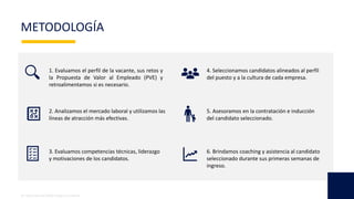 METODOLOGÍA
1. Evaluamos el perfil de la vacante, sus retos y
la Propuesta de Valor al Empleado (PVE) y
retroalimentamos si es necesario.
2. Analizamos el mercado laboral y utilizamos las
líneas de atracción más efectivas.
3. Evaluamos competencias técnicas, liderazgo
y motivaciones de los candidatos.
4. Seleccionamos candidatos alineados al perfil
del puesto y a la cultura de cada empresa.
5. Asesoramos en la contratación e inducción
del candidato seleccionado.
6. Brindamos coaching y asistencia al candidato
seleccionado durante sus primeras semanas de
ingreso.
All rights reserved 2020© People & Growth®
 