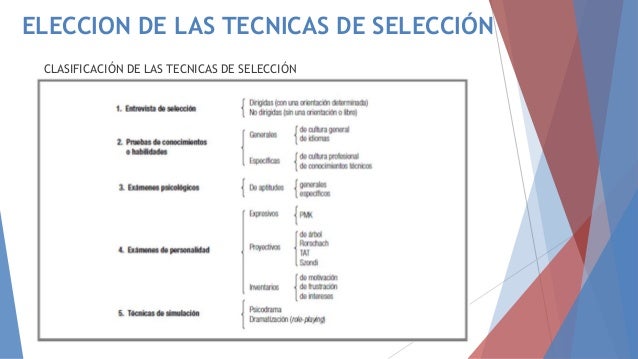 Eleccion De Las Tecnicas De Seleccion