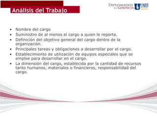 Diplomados
                                                        Gerencia
 Análisis del Trabajo
                                                   en




• Nombre del cargo
• Suministro de al menos el cargo a quien le reporta.
• Definición del objetivo general del cargo dentro de la
  organización.
• Principales tareas y obligaciones a desarrollar por el cargo.
• Establecimiento de utilización de equipos especiales que se
  emplee para desarrollar en el cargo.
• La dimensión del cargo, establecida por la cantidad de recursos
  tanto humanos, materiales o financieros, responsabilidad del
  cargo.
 