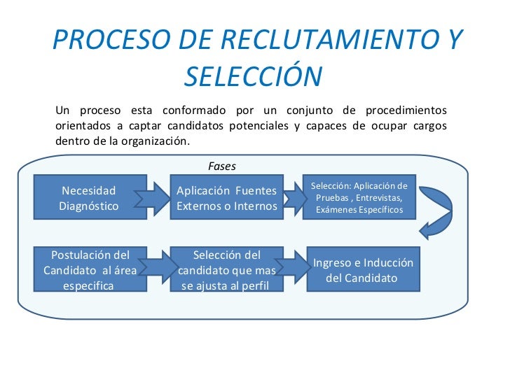 Reclutamiento y seleccion dayana cordero