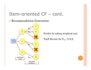 Item-oriented CF – cont.
  Recommendation           Generation
                                1
                   W2-1

             2     W2-3         3
                                    Predict by taking weighted sum
                                4
                                    TopN Recmd. for U8 : {1,9,3}
  U8         4
                   W4-1         1


                                8
             8

       purchased   W8-9         9
         items
                   item-item
                   similarity
 