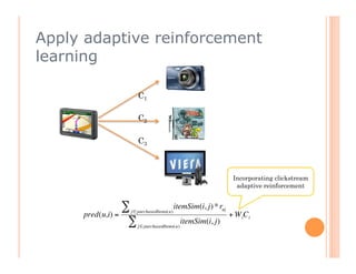 Apply adaptive reinforcement
learning

                      C1

                      C2

                      C3



                                                                Incorporating clickstream
                                                                 adaptive reinforcement


                 ∑
                 j ∈ purchasedItems(u)
                                         itemSim(i, j) * ruj
     pred(u,i) =                                               + W iC i
                  ∑   j ∈ purchasedItems(u)
                                              itemSim(i, j)



 €
 