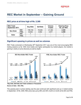 October 2011, Volume I, Issue II

                                                                                     agneya


REC Market in September – Gaining Ground

REC price at all time high of Rs. 2,300

REC Trade                                                       Volume           Clearing Price
                               Buy Bids        Sell Bids
September 2011                                                  Traded            Rs. per REC
                    IEX         196,159         76,026           41,385               2,300
    Non-Solar
                    PXIL         30,853          9,562            4,977               2,300
                    IEX            7               -                -                   -
      Solar
                    PXIL            -              -                -                   -


Significant upswing in prices as well as volumes
REC Trade conducted on Wednesday 28th September 2011 was one of the most encouraging REC
trading sessions so far. With more trades and higher participation by market players, the market is
gaining in clarity on price discovery as well as depth.




*Buy bids, Sell bids and Trade numbers in Thousands
Source of data – IEX, PXIL

The upswing seen in prices starting July this year continued with significant pick-up in market activity
in September. At Rs. 2300, REC price was up by 28% and 34% month on month at the IEX and PXIL



                                                                                              Page 1 of 4
 