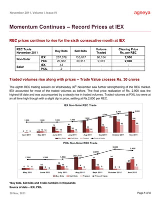 November 2011, Volume I, Issue IV                                                               agneya

Momentum Continues – Record Prices at IEX

REC prices continue to rise for the sixth consecutive month at IEX

     REC Trade                                                    Volume           Clearing Price
                                   Buy Bids       Sell Bids
     November 2011                                                Traded            Rs. per REC
                         IEX        257,578       155,917         96,154                2,900
     Non-Solar
                         PXIL        20,882       30,317           9,373                2,800
                         IEX           43            -               -                    -
     Solar
                         PXIL          2             -               -                    -


Traded volumes rise along with prices – Trade Value crosses Rs. 30 crores
The eighth REC trading session on Wednesday 30th November saw further strengthening of the REC market.
IEX accounted for most of the traded volumes as before. The final price realization of Rs. 2,900 was the
highest till date and was accompanied by a steady rise in traded volumes. Traded volumes at PXIL too were at
an all time high though with a slight dip in price, settling at Rs.2,800 per REC.




*Buy bids, Sell bids and Trade numbers in thousands
Source of data – IEX, PXIL

30 Nov, 2011                                                                                     Page 1 of 4
 