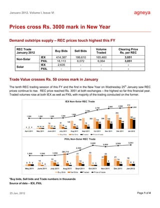 January 2012, Volume I, Issue VI                                                                  agneya

Prices cross Rs. 3000 mark in New Year

Demand outstrips supply – REC prices touch highest this FY

     REC Trade                                                      Volume           Clearing Price
                                   Buy Bids        Sell Bids
     January 2012                                                   Traded            Rs. per REC
                         IEX        414,387        186,610          165,460               3,051
     Non-Solar
                         PXIL        18,113         6,072            6,064                3,051
                         IEX         2,635            -                -                    -
     Solar
                         PXIL           -             -                -                    -


Trade Value crosses Rs. 50 crores mark in January
The tenth REC trading session of this FY and the first in the New Year on Wednesday 25th January saw REC
prices continue to rise. REC price reached Rs. 3051 at both exchanges – the highest so far this financial year.
Traded volumes rose at both IEX as well as PXIL with majority of the trading conducted on the former.




*Buy bids, Sell bids and Trade numbers in thousands
Source of data – IEX, PXIL


25 Jan, 2012                                                                                        Page 1 of 4
 