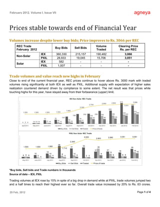 February 2012, Volume I, Issue VII                                                              agneya


Prices stable towards end of Financial Year
Volumes increase despite lower buy bids; Price improves to Rs. 3066 per REC
     REC Trade                                                    Volume           Clearing Price
                                   Buy Bids       Sell Bids
     February 2012                                                Traded            Rs. per REC
                         IEX         360,330      215,157         190,482               3,066
     Non-Solar
                         PXIL         28,933      19,045          15,706                3,051
                         IEX           582           -               -                    -
     Solar
                         PXIL         1,007          -               -                    -


Trade volumes and value reach new highs in February
Close to end of the current financial year, REC prices continue to hover above Rs. 3000 mark with traded
volumes rising significantly at both IEX as well as PXIL. Additional supply with expectation of higher sales
realization countered demand driven by compliance to some extent. The net result was that prices while
touching highs for this year, have stayed away from their forbearance (upper) limit.




*Buy bids, Sell bids and Trade numbers in thousands
Source of data – IEX, PXIL

Trading volumes at IEX rose by 15% in spite of a big drop in demand while at PXIL, trade volumes jumped two
and a half times to reach their highest ever so far. Overall trade value increased by 20% to Rs. 63 crores.

29 Feb, 2012                                                                                     Page 1 of 4
 