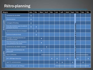 Rétro-planning
Moyens                                                   Janv.   Fév.   Mars   Avril   Mai   Juin   Juill.   Août   Sept.                                                       Oct.      Nov.   Déc.

               Lancement du site dédié                    x
               Annonce presse                             x
Ambassades




               Campagne d’Emailing                        x




                                                                                                                            Participation à la journée mondiale de la contraception
               Envoi des invitations pour la soirée et
               du dossier de presse
                                                          x       x
               Soirée de lancement de la campagne                 x
               Soirée de récolte de fonds                         x
               Campagne d’Emaling destinée aux
               associations locales
                                                                         x
               Kit d’information pour les directeurs
               et les professeurs des écoles
                                                                         x
               Lancement du site dédié + bandeau                                x
               Mise en place de distributeur de
               préservatifs
                                                                         x
Grand public




               Flyer et affichette

               4x3 + affichage réseau bus                                               x     x               x                                                                       x           x
               Spot TV + annonce presse                                                       x       x              x                                                                     x
               Tournée « concert » de l’Afrique
 