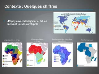 Contexte : Quelques chiffres


• 49 pays avec Madagscar et 54 en
  incluant tous les archipels




                             Différentes religions   Représentation des -15ans dans
Langues parlées en Afrique                                                            Pays francophones
                                  en Afrique                 la population
 