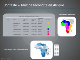 Contexte – Taux de fécondité en Afrique

                                                                                                    Densité de la population
                                       Répartition de la population en Afrique*
                                                                             Croissance
                                               Population      Population
           Rang           Région                                             (%)          Couleur
                                               2010            1950
                                                                             1950-2010

           1              Afrique de l'Est     324 044 000     64 757 000    400,4%

                          Afrique de
           2                                   304 261 000     70 451 000    331,9%
                          l'Ouest

           3              Afrique du Nord      209 459 000     52 982 000    295,3%

           4              Afrique centrale     126 689 000     26 116 000    385,1%

           5              Afrique australe     57 780 000      15 588 000    270,7%




     Carte Afrique : Taux d'alphabétisation




*Source : wikipedia.org
 