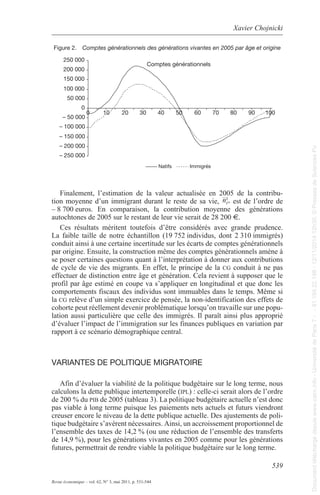 Xavier Chojnicki 
Figure 2. Comptes générationnels des générations vivantes en 2005 par âge et origine 
Comptes générationnels 
0 10 20 30 40 50 60 70 80 90 100 
539 
250 000 
200 000 
150 000 
100 000 
50 000 
0 
– 50 000 
– 100 000 
– 150 000 
– 200 000 
– 250 000 
Revue économique – vol. 62, N° 3, mai 2011, p. 531-544 
Natifs Immigrés 
Finalement, l’estimation de la valeur actualisée en 2005 de la contribu-tion 
moyenne d’un immigrant durant le reste de sa vie, nI, 
t est de l’ordre de 
– 8 700 euros. en comparaison, la contribution moyenne des générations 
autochtones de 2005 sur le restant de leur vie serait de 28 200 e. 
Ces résultats méritent toutefois d’être considérés avec grande prudence. 
la faible taille de notre échantillon (19 752 individus, dont 2 310 immigrés) 
conduit ainsi à une certaine incertitude sur les écarts de comptes générationnels 
par origine. ensuite, la construction même des comptes générationnels amène à 
se poser certaines questions quant à l’interprétation à donner aux contributions 
de cycle de vie des migrants. en effet, le principe de la cg conduit à ne pas 
effectuer de distinction entre âge et génération. Cela revient à supposer que le 
profil par âge estimé en coupe va s’appliquer en longitudinal et que donc les 
comportements fiscaux des individus sont immuables dans le temps. même si 
la cg relève d’un simple exercice de pensée, la non-identification des effets de 
cohorte peut réellement devenir problématique lorsqu’on travaille sur une popu-lation 
aussi particulière que celle des immigrés. Il paraît ainsi plus approprié 
d’évaluer l’impact de l’immigration sur les finances publiques en variation par 
rapport à ce scénario démographique central. 
varIantEs dE polItIquE MIgratoIrE 
afin d’évaluer la viabilité de la politique budgétaire sur le long terme, nous 
calculons la dette publique intertemporelle (ipl) : celle-ci serait alors de l’ordre 
de 200 % du pib de 2005 (tableau 3). la politique budgétaire actuelle n’est donc 
pas viable à long terme puisque les paiements nets actuels et futurs viendront 
creuser encore le niveau de la dette publique actuelle. Des ajustements de poli-tique 
budgétaire s’avèrent nécessaires. ainsi, un accroissement proportionnel de 
l’ensemble des taxes de 14,2 % (ou une réduction de l’ensemble des transferts 
de 14,9 %), pour les générations vivantes en 2005 comme pour les générations 
futures, permettrait de rendre viable la politique budgétaire sur le long terme. 
Document téléchargé depuis www.cairn.info - Université de Paris 7 - - 81.194.22.198 - 12/11/2014 12h30. © Presses de Sciences Po 
Document téléchargé depuis www.cairn.info - Université de Paris 7 - - 81.194.22.198 - 12/11/2014 12h30. © Presses de Sciences Po 
 