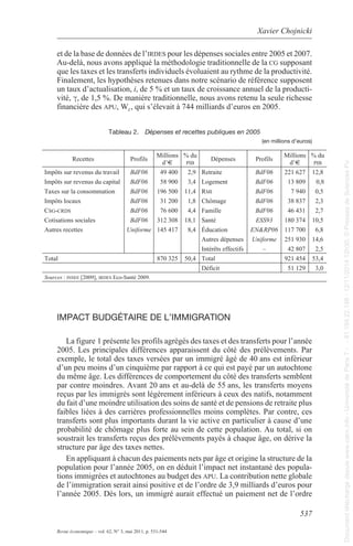 Xavier Chojnicki 
et de la base de données de l’irdEs pour les dépenses sociales entre 2005 et 2007. 
au-delà, nous avons appliqué la méthodologie traditionnelle de la cg supposant 
que les taxes et les transferts individuels évoluaient au rythme de la productivité. 
Finalement, les hypothèses retenues dans notre scénario de référence supposent 
un taux d’actualisation, i, de 5 % et un taux de croissance annuel de la producti-vité, 
c, de 1,5 %. De manière traditionnelle, nous avons retenu la seule richesse 
537 
financière des apu, Wt , qui s’élevait à 744 milliards d’euros en 2005. 
tableau 2. Dépenses et recettes publiques en 2005 
Revue économique – vol. 62, N° 3, mai 2011, p. 531-544 
(en millions d’euros) 
recettes profils 
millions 
d’e 
% du 
pib 
Dépenses profils 
millions 
d’e 
% du 
pib 
Impôts sur revenus du travail BdF06 49 400 2,9 retraite BdF06 221 627 12,8 
Impôts sur revenus du capital BdF06 58 900 3,4 logement BdF06 13 809 0,8 
taxes sur la consommation BdF06 196 500 11,4 rmi BdF06 7 940 0,5 
Impôts locaux BdF06 31 200 1,8 Chômage BdF06 38 837 2,3 
csg-crds BdF06 76 600 4,4 Famille BdF06 46 431 2,7 
Cotisations sociales BdF06 312 308 18,1 santé ESS93 180 374 10,5 
autres recettes Uniforme 145 417 8,4 Éducation EN&RP06 117 700 6,8 
autres dépenses Uniforme 251 930 14,6 
Intérêts effectifs – 42 807 2,5 
total 870 325 50,4 total 921 454 53,4 
Déficit 51 129 3,0 
Sources : insEE [2009], irdEs eco-santé 2009. 
IMpaCt budgétaIrE dE l’IMMIgratIon 
la figure 1 présente les profils agrégés des taxes et des transferts pour l’année 
2005. les principales différences apparaissent du côté des prélèvements. par 
exemple, le total des taxes versées par un immigré âgé de 40 ans est inférieur 
d’un peu moins d’un cinquième par rapport à ce qui est payé par un autochtone 
du même âge. les différences de comportement du côté des transferts semblent 
par contre moindres. avant 20 ans et au-delà de 55 ans, les transferts moyens 
reçus par les immigrés sont légèrement inférieurs à ceux des natifs, notamment 
du fait d’une moindre utilisation des soins de santé et de pensions de retraite plus 
faibles liées à des carrières professionnelles moins complètes. par contre, ces 
transferts sont plus importants durant la vie active en particulier à cause d’une 
probabilité de chômage plus forte au sein de cette population. au total, si on 
soustrait les transferts reçus des prélèvements payés à chaque âge, on dérive la 
structure par âge des taxes nettes. 
en appliquant à chacun des paiements nets par âge et origine la structure de la 
population pour l’année 2005, on en déduit l’impact net instantané des popula-tions 
immigrées et autochtones au budget des apu. la contribution nette globale 
de l’immigration serait ainsi positive et de l’ordre de 3,9 milliards d’euros pour 
l’année 2005. Dès lors, un immigré aurait effectué un paiement net de l’ordre 
Document téléchargé depuis www.cairn.info - Université de Paris 7 - - 81.194.22.198 - 12/11/2014 12h30. © Presses de Sciences Po 
Document téléchargé depuis www.cairn.info - Université de Paris 7 - - 81.194.22.198 - 12/11/2014 12h30. © Presses de Sciences Po 
 