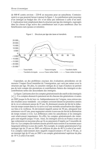 Revue économique 
de 800 € contre environ – 220 e en moyenne pour un autochtone. Contraire-ment 
d’un immigré au budget des apu n’est donc pas inférieure à celle d’un natif. 
l’explication tient simplement dans la structure par âge des immigrés, regroupés 
dans les classes d’âge active des contributeurs nets et peu nombreux chez les 
bénéficiaires nets (jeunes et retraités). 
25 000 
20 000 
15 000 
10 000 
5 000 
0 
– 5 000 
– 10 000 
– 15 000 
– 20 000 
538 
à ce que pourrait laisser à penser la figure 1, la contribution nette moyenne 
Figure 1. Structure par âge des taxes et transferts 
(en euros) 
Revue économique – vol. 62, N° 3, mai 2011, p. 531-544 
– 25 000 
0 10 20 30 40 50 60 70 80 90 100 
Taxes-Natifs Taxes-Immigrés Transferts-Natifs 
Transferts-Immigrés Taxes nettes-Natifs Taxes nettes-Immigrés 
Cependant, un des problèmes cruciaux des évaluations précédentes est de 
mesurer l’impact fiscal immédiat de l’immigration, qui varie par nature avec la 
structure par âge. De plus, le caractère statique de ce type d’analyse ne permet 
pas de tenir compte des prestations et contributions futures des immigrés ni des 
contributions nettes des descendants des immigrés. 
la figure 2 présente alors les comptes générationnels des natifs et des immigrés 
n j,t . 
` X j Ces comptes donnent le paiement net de chacune des générations vivantes 
en 2005 jusque la fin de leur vie. Indépendamment de l’origine, nous retrouvons 
des résultats assez standards : ces comptes croissent durant les premières années 
de la vie et culminent autour de 25 ans. Ils diminuent ensuite du fait de la réduc-tion 
du temps restant dans la vie active et d’une moindre actualisation des dépen-ses 
liées à la vieillesse. Ils deviennent négatifs autour de 50 ans, atteignent leur 
minimum vers 65 ans, pour augmenter ensuite à nouveau du fait de la diminution 
du temps restant à vivre. les différences entre les autochtones et les immigrés 
sont relativement importantes. en effet, les comptes générationnels des immi-grés 
sont négatifs jusque 14 ans. ainsi, les immigrés arrivés en France avant cet 
âge coûteraient en moyenne plus qu’ils ne paieraient d’impôts sur l’ensemble de 
leur vie. les comptes deviennent ensuite positifs mais restent d’un montant assez 
largement inférieur à ceux des natifs. par exemple, le compte générationnel d’un 
immigré âgé de 25 ans en 2005 est inférieur de plus de 40 % à celui d’un natif. 
Ces comptes redeviennent alors négatifs respectivement à 47 ans et 50 ans, et 
un immigré âgé de 65 ans en 2005 a un compte générationnel supérieur de plus 
de 10 % à celui d’un natif. 
Document téléchargé depuis www.cairn.info - Université de Paris 7 - - 81.194.22.198 - 12/11/2014 12h30. © Presses de Sciences Po 
Document téléchargé depuis www.cairn.info - Université de Paris 7 - - 81.194.22.198 - 12/11/2014 12h30. © Presses de Sciences Po 
 