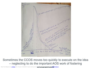 Sometimes the CCOS moves too quickly to approve the idea and
then fails to resource implementation – neglecting AOS piloti...