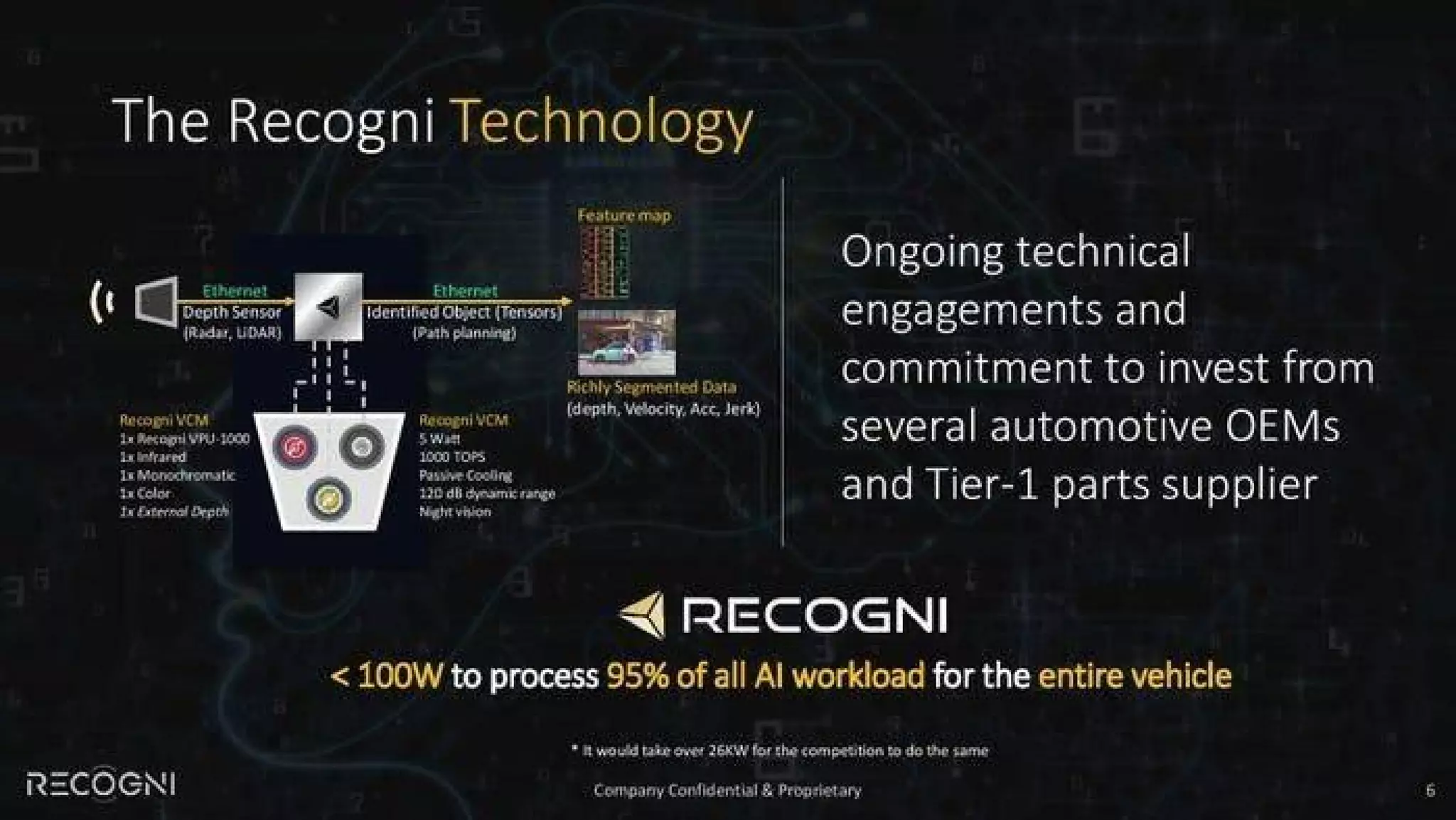Slide 7
