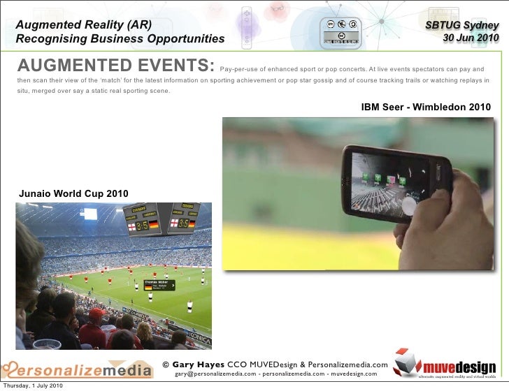 Recognising Augmented Reality Business Opportunities