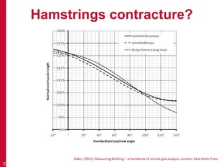 Hamstrings contracture?
19
Baker (2013). Measuring Walking – a handbook of clinical gait analysis. London: Mac Keith Press
 