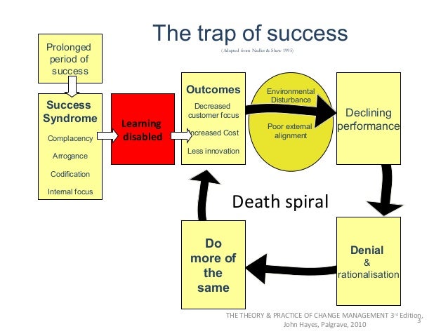 Recognising the need for change and starting the change process