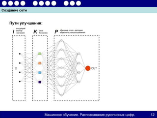 Создание сети


    Пути улучшения:




                      Машинное обучение. Распознавание рукописных цифр.   12
 