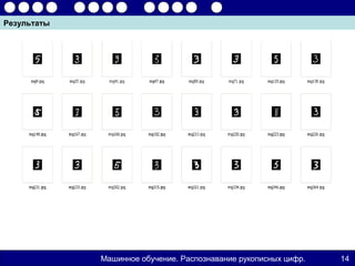 Результаты




             Машинное обучение. Распознавание рукописных цифр.   14
 