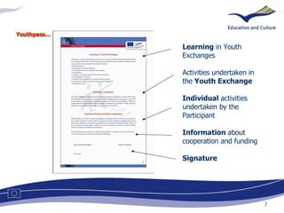 <ul><li>Youthpass…   </li></ul>Learning  in Youth Exchanges Activities undertaken in the  Youth Exchange Individual  activ...
