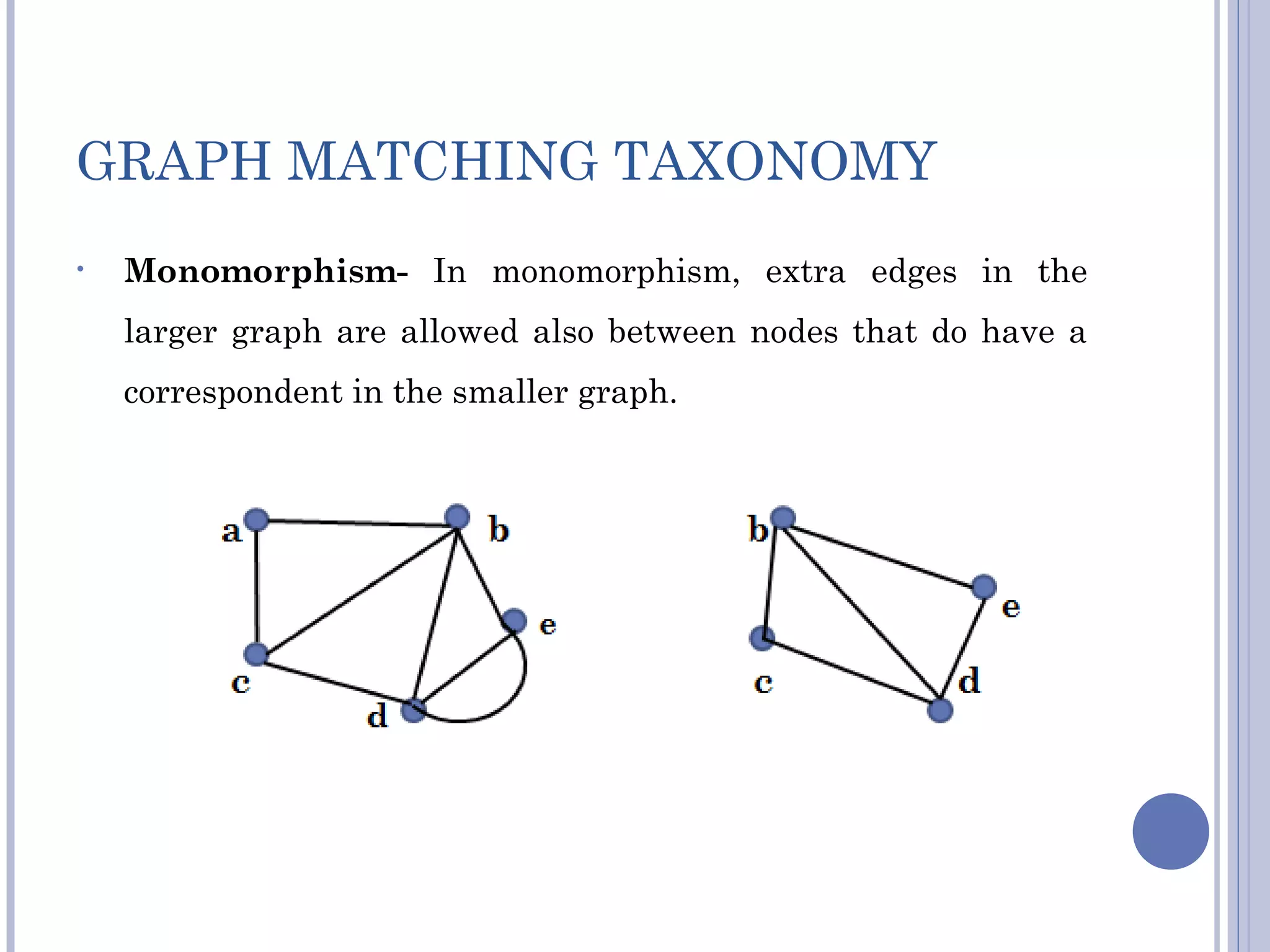 GRAPH MATCHING TAXONOMY
• Monomorphism- In monomorphism, extra edges in the
larger graph are allowed also between nodes that do have a
correspondent in the smaller graph.
 