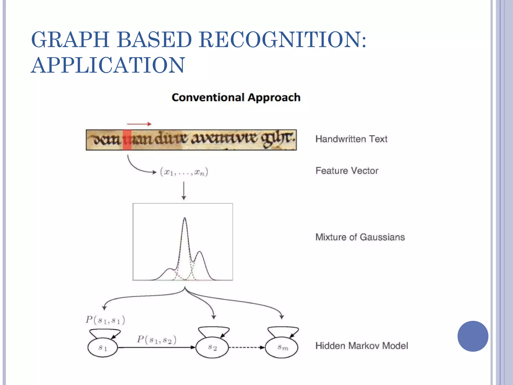 GRAPH BASED RECOGNITION:
APPLICATION
 