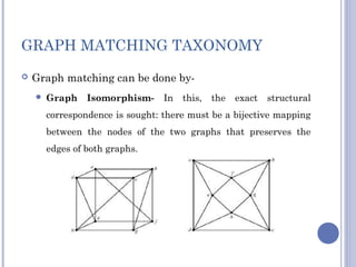 GRAPH MATCHING TAXONOMY
 Graph matching can be done by-
 Graph Isomorphism- In this, the exact structural
correspondence is sought: there must be a bijective mapping
between the nodes of the two graphs that preserves the
edges of both graphs.
 