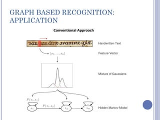 GRAPH BASED RECOGNITION:
APPLICATION
 