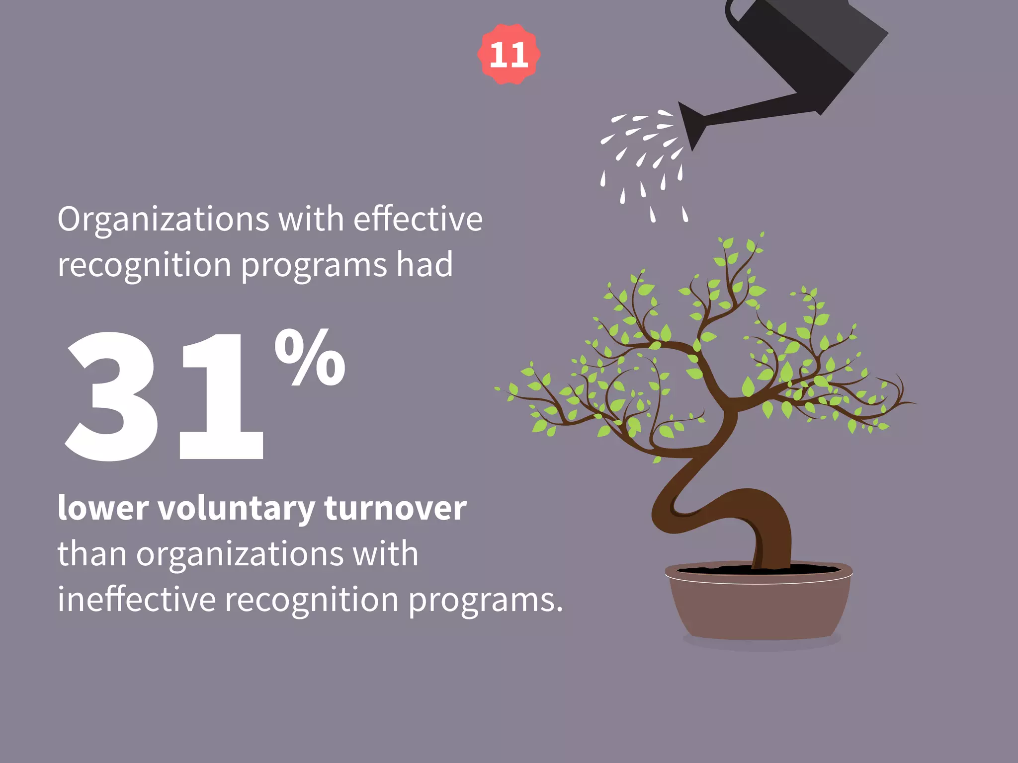 Discover The State of  
EMPLOYEE RECOGNITION
A real-time report on the state of the 10 metrics  
of employee engagement, including recognition.
See The Live Report
 