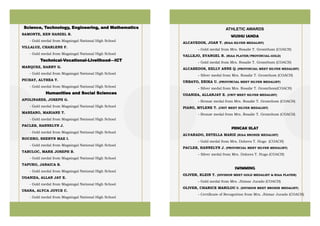 Science, Technology, Engineering, and Mathematics
SAMONTE, KEN HANZEL B.
- Gold medal from Magsingal National High School
VILLALUZ, CHARLENE F.
- Gold medal from Magsingal National High School
Technical-Vocational-Livelihood—ICT
MARQUEZ, HARRY G.
- Gold medal from Magsingal National High School
PICHAY, ALTHEA T.
- Gold medal from Magsingal National High School
Humanities and Social Sciences
APOLINARES, JOSEPH G.
- Gold medal from Magsingal National High School
MANZANO, MARIANE T.
- Gold medal from Magsingal National High School
PACLEB, HANNELYN J.
- Gold medal from Magsingal National High School
ROCERO, SHERYN MAE I.
- Gold medal from Magsingal National High School
TABULOC, MARK JOSEPH B.
- Gold medal from Magsingal National High School
TAPURO, JANAICA B.
- Gold medal from Magsingal National High School
UGANIZA, ALLAN JAY E.
- Gold medal from Magsingal National High School
USANA, ALYCA JOYCE C.
- Gold medal from Magsingal National High School
ATHLETIC AWARDS
WUSHU SANDA
ALCAVEDOS, JOAN T. (RIAA SILVER MEDALIST)
- Gold medal from Mrs. Rosalie T. Gromthom (COACH)
VALLEJO, EVANGEL R. (RIAA PLAYER/PROVINCIAL-GOLD)
- Gold medal from Mrs. Rosalie T. Gromthom (COACH)
ALCABEDOS, KELLY ANNE Q. (PROVINCIAL MEET SILVER MEDALIST)
- Silver medal from Mrs. Rosalie T. Gromthom (COACH)
URBAYO, ERIKA U. (PROVINCIAL MEET SILVER MEDALIST)
- Silver medal from Mrs. Rosalie T. Gromthom(COACH)
UGANIZA, ALLANJAY E. (UNIT MEET SILVER MEDALIST)
- Bronze medal from Mrs. Rosalie T. Gromthom (COACH)
PIANO, MYLENE T. (UNIT MEET SILVER MEDALIST)
- Bronze medal from Mrs. Rosalie T. Gromthom (COACH)
PENCAK SILAT
ALVARADO, ESTELLA MARIZ (RIAA BRONZE MEDALIST)
- Gold medal from Mrs. Dolores T. Hugo (COACH)
PACLEB, HANNELYN J. (PROVINCIAL MEET SILVER MEDALIST)
- Silver medal from Mrs. Dolores T. Hugo (COACH)
SWIMMING
OLIVER, KLEIN T. (DIVISION MEET GOLD MEDALIST & RIAA PLAYER)
- Gold medal from Mrs. Jhimar Jurado (COACH)
OLIVER, CHARICE MARILOU U. (DIVISION MEET BRONZE MEDALIST)
- Certificate of Recognition from Mrs. Jhimar Jurado (COACH)
 