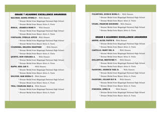 GRADE 7 ACADEMIC EXCELLENCE AWARDEES
BALUBAR, HANNA XYRRA P. - With Honors
* Bronze Medal from Magsingal National High School
* Bronze Medal from Mayor Alrico A. Favis
BORJA, JHAMICA ROSE P. - With Honors
* Bronze Medal from Magsingal National High School
* Bronze Medal from Mayor Alrico A. Favis
COSTALES, CYRILLE JOYCE - With Honors
* Bronze Medal from Magsingal National High School
* Bronze Medal from Mayor Alrico A. Favis
CUARESMA, HELEINA SHANYSSE - With Honors
* Bronze Medal from Magsingal National High School
* Bronze Medal from Mayor Alrico A. Favis
QUINTO, RON CHELSEA A. - With Honors
* Bronze Medal from Magsingal National High School
* Bronze Medal from Mayor Alrico A. Favis
RAPIN, IZZA JAE U. - With Honors
* Bronze Medal from Magsingal National High School
* Bronze Medal from Mayor Alrico A. Favis
SOLIVEN, SAM KEIRA U. - With Honors
* Bronze Medal from Magsingal National High School
* Bronze Medal from Mayor Alrico A. Favis
TRIA, CHARLISA MAE A. - With Honors
* Bronze Medal from Magsingal National High School
* Bronze Medal from Mayor Alrico A. Favis
TOLENTINO, EUNICE ROWA C. - With Honors
* Bronze Medal from Magsingal National High School
* Bronze Medal from Mayor Alrico A. Favis
UFANO, FRANCES ZOCHORO - With Honors
* Bronze Medal from Magsingal National High School
* Bronze Medal from Mayor Alrico A. Favis
GRADE 8 ACADEMIC EXCELLENCE AWARDEES
ARIPIN, ALCEL FAITH B. - With Honors
* Bronze Medal from Magsingal National High School
* Bronze Medal from Mayor Alrico A. Favis
CASTILLO, MARY DEL S. - With Honors
* Bronze Medal from Magsingal National High School
* Bronze Medal from Mayor Alrico A. Favis
DOLLENTAS, MHITZUME T. - With Honors
* Bronze Medal from Magsingal National High School
* Bronze Medal from Mayor Alrico A. Favis
FAUSTINO, JEDRICK YAEL B. - With Honors
* Bronze Medal from Magsingal National High School
* Bronze Medal from Mayor Alrico A. Favis
FAUSTINO, JILLIAN ELY B. - With Honors
* Bronze Medal from Magsingal National High School
* Bronze Medal from Mayor Alrico A. Favis
FORONDA, APRIL R. - With Honors
* Bronze Medal from Magsingal National High School
* Bronze Medal from Mayor Alrico A. Favis
 