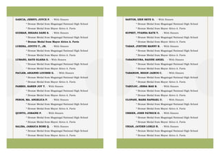 GARCIA, JERRYL JOYCE P. - With Honors
* Bronze Medal from Magsingal National High School
* Bronze Medal from Mayor Alrico A. Favis
GUZMAN, RHIANA DANE S. - With Honors
* Bronze Medal from Magsingal National High School
* Bronze Medal from Mayor Alrico A. Favis
LUBERA, JOVITO T., JR. - With Honors
* Bronze Medal from Magsingal National High School
* Bronze Medal from Mayor Alrico A. Favis
LUMANG, KATE GLAISA G. - With Honors
* Bronze Medal from Magsingal National High School
* Bronze Medal from Mayor Alrico A. Favis
PACLEB, ARIANNE LOUISSE G. - With Honors
* Bronze Medal from Magsingal National High School
* Bronze Medal from Mayor Alrico A. Favis
PAMBID, KAREN JOY T. - With Honors
* Bronze Medal from Magsingal National High School
* Bronze Medal from Mayor Alrico A. Favis
PEROS, MA. ANGELICA P. - With Honors
* Bronze Medal from Magsingal National High School
* Bronze Medal from Mayor Alrico A. Favis
QUINTO, JOBAINE P. - With Honors
* Bronze Medal from Magsingal National High School
* Bronze Medal from Mayor Alrico A. Favis
SALIBA, JAMAICA ROSE Q. - With Honors
* Bronze Medal from Magsingal National High School
* Bronze Medal from Mayor Alrico A. Favis
SANTOS, IZEN SKYE G. - With Honors
* Bronze Medal from Magsingal National High School
* Bronze Medal from Mayor Alrico A. Favis
SUPNET, YVANNA KATE Y. - With Honors
* Bronze Medal from Magsingal National High School
* Bronze Medal from Mayor Alrico A. Favis
TABAN, JUSTINE MANNY B. - With Honors
* Bronze Medal from Magsingal National High School
* Bronze Medal from Mayor Alrico A. Favis
TABANGCURA, NADINE ANGEL - With Honors
* Bronze Medal from Magsingal National High School
* Bronze Medal from Mayor Alrico A. Favis
TABANGIN, REIGN JAIRUS C. - With Honors
* Bronze Medal from Magsingal National High School
* Bronze Medal from Mayor Alrico A. Favis
TABULOC, JESSA MAE B. - With Honors
* Bronze Medal from Magsingal National High School
* Bronze Medal from Mayor Alrico A. Favis
ULOPANI, MARK RAPHAEL U. - With Honors
* Bronze Medal from Magsingal National High School
* Bronze Medal from Mayor Alrico A. Favis
URBIEN, JOHN PATRICK O. - With Honors
* Bronze Medal from Magsingal National High School
* Bronze Medal from Mayor Alrico A. Favis
URIAN, JAYDEN LORLD R. - With Honors
* Bronze Medal from Magsingal National High School
* Bronze Medal from Mayor Alrico A. Favis
 
