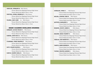 URSULUM, JERMAINE R.- With Honors
* Bronze Medal from Magsingal National High School
* Bronze Medal from Mayor Alrico A. Favis
VENTURA, AYISHA JERIMILLE L.- With Honors
* Bronze Medal from Magsingal National High School
* Bronze Medal from Mayor Alrico A. Favis
VILORIA, JHAY LORD L. - With Honors
* Bronze Medal from Magsingal National High School
* Bronze Medal from Mayor Alrico A. Favis
GRADE 9 ACADEMIC EXCELLENCE AWARDEES
CIPRIANO, ALIYAH CHILOE U. - With Honors
* Bronze Medal from Magsingal National High School
* Bronze Medal from Mayor Alrico A. Favis
CORTEZ, JHON PAUL R. - With Honors
* Bronze Medal from Magsingal National High School
* Bronze Medal from Mayor Alrico A. Favis
CUARESMA, JOSEF MAXINE M. - With Honors
* Bronze Medal from Magsingal National High School
* Bronze Medal from Mayor Alrico A. Favis
DATU, NOAHVI-HAVEN S. - With Honors
* Bronze Medal from Magsingal National High School
* Bronze Medal from Mayor Alrico A. Favis
GARCIA, GIANNE CARLA R. - With Honors
* Bronze Medal from Magsingal National High School
* Bronze Medal from Mayor Alrico A. Favis
GONZALES, JUNEA T. - With Honors
* Bronze Medal from Magsingal National High School
* Bronze Medal from Mayor Alrico A. Favis
MOLINA, LORAINE JANE R. - With Honors
* Bronze Medal from Magsingal National High School
* Bronze Medal from Mayor Alrico A. Favis
QUITEVIS, MARIANNE D. - With Honors
* Bronze Medal from Magsingal National High School
* Bronze Medal from Mayor Alrico A. Favis
ROARING, ROCKY JAMES R. - With Honors
* Bronze Medal from Magsingal National High School
* Bronze Medal from Mayor Alrico A. Favis
SOLIVEN, MARIA VIANNEY U. - With Honors
* Bronze Medal from Magsingal National High School
* Bronze Medal from Mayor Alrico A. Favis
TABULOC, ZEA ROXETTE A. - With Honors
* Bronze Medal from Magsingal National High School
* Bronze Medal from Mayor Alrico A. Favis
TABUYO, MARK REINIER B. - With Honors
* Bronze Medal from Magsingal National High School
* Bronze Medal from Mayor Alrico A. Favis
TACBAS, DWAYNE ALEXIES C. - With Honors
* Bronze Medal from Magsingal National High School
* Bronze Medal from Mayor Alrico A. Favis
 
