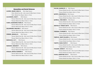 Humanities and Social Sciences
ALONZO, SHANE CARLO G. - With High Honors
* Silver Medal from Mr. John Laurel & Miss Karen Uclusin
* Silver Medal from Mayor Alrico A. Favis
ALCAVEDOS, JOAN T. - With Honors
* Bronze Medal from Mr. John Laurel & Miss Karen Uclusin
* Bronze Medal from Mayor Alrico A. Favis
CABUG, KAZZANDRA FEARL R. - With Honors
* Bronze Medal from Mr. John Laurel & Miss Karen Uclusin
* Bronze Medal from Mayor Alrico A. Favis
DALUMPINES, SHALOM D. - With Honors
* Bronze Medal from Mr. John Laurel & Miss Karen Uclusin
* Bronze Medal from Mayor Alrico A. Favis
FERRER, MIKAELA B. - With Honors
* Bronze Medal from Mr. John Laurel & Miss Karen Uclusin
* Bronze Medal from Mayor Alrico A. Favis
MANGGAGA, EJ V. - With Honors
* Bronze Medal from Mr. John Laurel & Miss Karen Uclusin
* Bronze Medal from Mayor Alrico A. Favis
MANZANO, MARIANE T. - With Honors
* Bronze Medal from Mr. John Laurel & Miss Karen Uclusin
* Bronze Medal from Mayor Alrico A. Favis
NUELES, ANGELO RANRIER P. - With Honors
* Bronze Medal from Mr. John Laurel & Miss Karen Uclusin
* Bronze Medal from Mayor Alrico A. Favis
PACLEB, HANNELYN J. - With Honors
* Bronze Medal from Mr. John Laurel & Miss Karen Uclusin
* Bronze Medal from Mayor Alrico A. Favis
QUINTO, GRACIELLE A.- With Honors
* Bronze Medal from Mr. John Laurel & Miss Karen Uclusin
* Bronze Medal from Mayor Alrico A. Favis
QUIŇOLA, JYRO BIEN U. - With Honors
* Bronze Medal from Mr. John Laurel & Miss Karen Uclusin
* Bronze Medal from Mayor Alrico A. Favis
RESUELLO, VIZHAN LEIN R. - With Honors
* Bronze Medal from Mr. John Laurel & Miss Karen Uclusin
* Bronze Medal from Mayor Alrico A. Favis
TABABAN, CLARISSE N. - With Honors
* Bronze Medal from Mr. John Laurel & Miss Karen Uclusin
* Bronze Medal from Mayor Alrico A. Favis
TABULOC, MARY ELLAINE A.- With Honors
* Bronze Medal from Mr. John Laurel & Miss Karen Uclusin
* Bronze Medal from Mayor Alrico A. Favis
TABUYO, DIANA FAITH F. - With Honors
* Bronze Medal from Mr. John Laurel & Miss Karen Uclusin
* Bronze Medal from Mayor Alrico A. Favis
TACAZON, ARGEE P.- With Honors
* Bronze Medal from Mr. John Laurel & Miss Karen Uclusin
* Bronze Medal from Mayor Alrico A. Favis
TAVAS, CHRISTINE JOY D. - With Honors
* Bronze Medal from Mr. John Laurel & Miss Karen Uclusin
* Bronze Medal from Mayor Alrico A. Favis
 