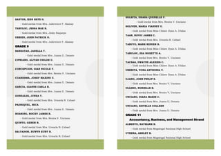 SANTOS, IZEN SKYE G.
- Gold medal from Mrs. Julievence F. Alamay
TABULOC, JESSA MAE B.
- Gold medal from Mrs. Jinky Raquepo
URBIEN, JOHN PATRICK O.
- Gold medal from Mrs. Julievence F. Alamay
GRADE 9
BARSATAN, JANELLA T.
- Gold medal from Mrs. Juana U. Donato
CIPRIANO, ALIYAH CHILOE U.
- Gold medal from Mrs. Juana U. Donato
CONCEPCION, GIAN NICOLE T.
- Gold medal from Mrs. Renita V. Unciano
CUARESMA, JOSEF MAXINE U.
- Gold medal from Mrs. Juana U. Donato
GARCIA, GIANNE CARLA R.
- Gold medal from Mrs. Juana U. Donato
GONZALES, JUNEA T.
- Gold medal from Mrs. Ursuela B. Cabael
PADRIQUEL, MICA
- Gold medal from Mrs. Juana U. Donato
ROARING, ROCKY JAMES R.
- Gold medal from Mrs. Renita V. Unciano
QUINTO, GENER R.
- Gold medal from Mrs. Ursuela B. Cabael
SALVADOR, EUWYN KURT R.
- Gold medal from Mrs. Ursuela B. Cabael
SOLBITA, DHANA QUENELLE F.
- Gold medal from Mrs. Renita V. Unciano
SOLIVEN, MARIA VIANNEY U.
- Gold medal from Miss Chloee Dyan A. Ubilas
TAAN, ROVIC JAMES C.
- Gold medal from Mrs. Ursuela B. Cabael
TABUYO, MARK RENIER B.
- Gold medal from Miss Chloee Dyan A. Ubilas
TABULOC, ZEA ROXETTE A.
- Gold medal from Mrs. Renita V. Unciano
TACBAS, DWAYNE ALEXIES C.
- Gold medal from Miss Chloee Dyan A. Ubilas
UBERITA, YONA ANTHONIA V.
- Gold medal from Miss Chloee Dyan A. Ubilas
UJANO, JOHN PHILIP S.
- Gold medal from Mrs. Renita V. Unciano
ULLERO, NORIELLE B.
- Gold medal from Mrs. Renita V. Unciano
UNCIANO, DIANA MARIE C.
- Gold medal from Mrs. Juana U. Donato
UNCIANO, KHYELLE COLLEEN
- Gold medal from Mrs. Juana U. Donato
GRADE 11
Accountancy, Business, and Management Strand
ALBERTO, RAYMARK B.
- Gold medal from Magsingal National High School
UTRERA, ASHLEY B.
- Gold medal from Magsingal National High School
 