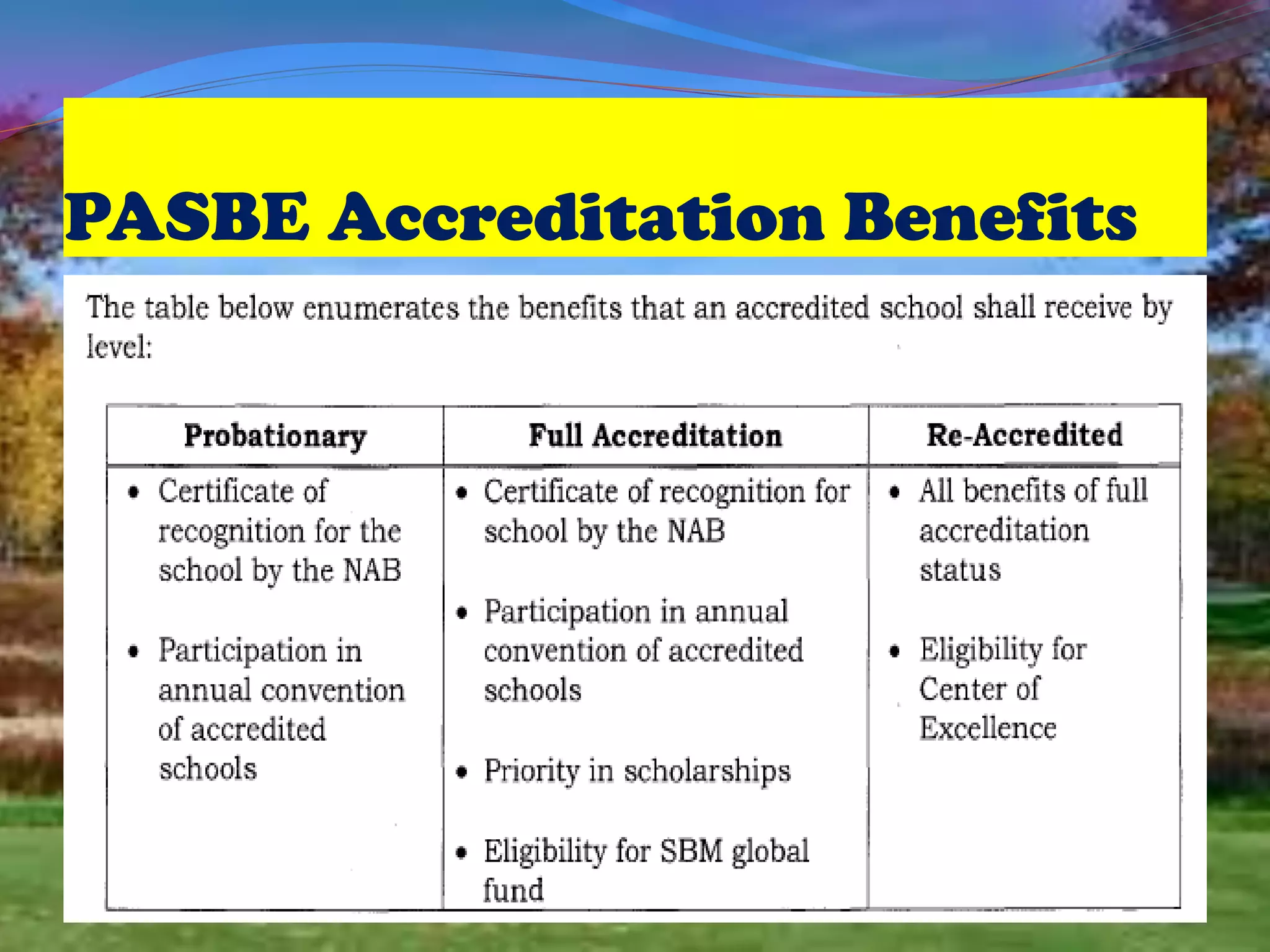 PASBE Accreditation Benefits
 
